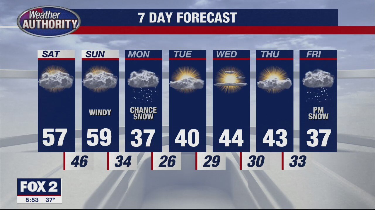 Warmer Weekend