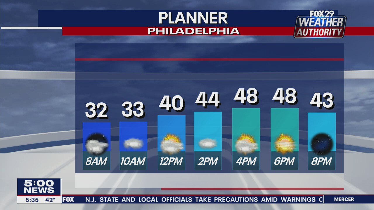 FOX 29 Weather Authority 7-day forecast