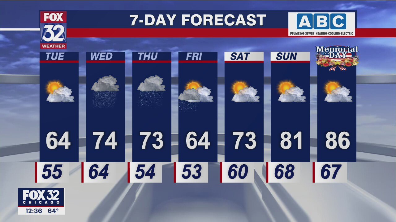 Afternoon forecast for Chicagoland on May 24th