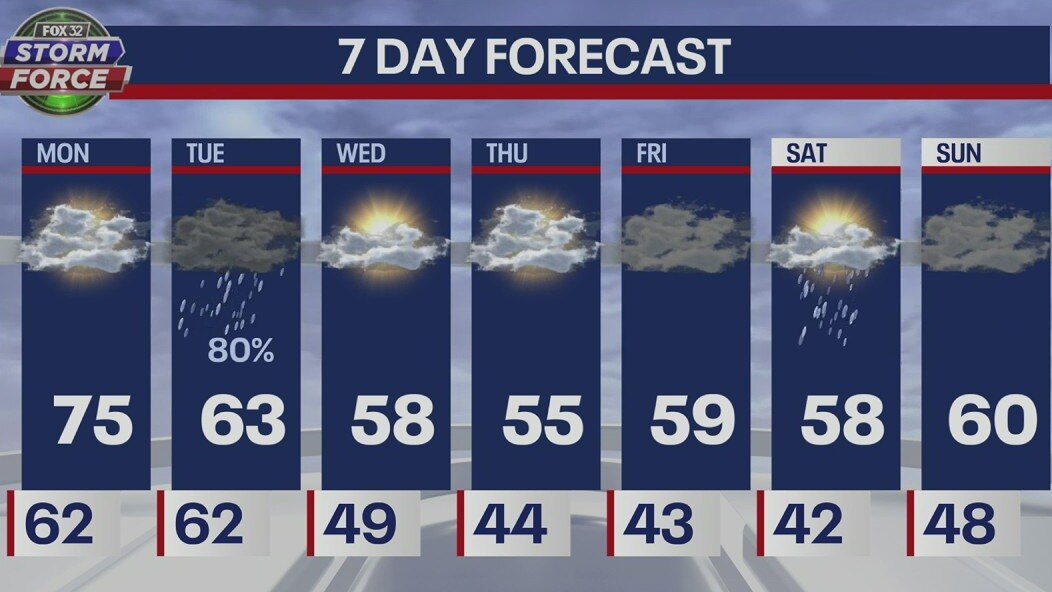 Sunday weather forecast for Chicagoland on Oct. 23