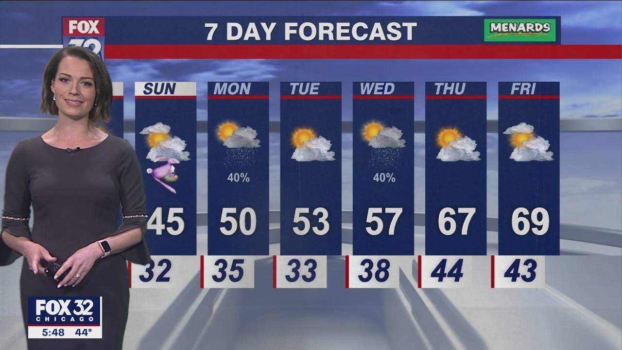 Chicagoland weather: 6 p.m. forecast on April 15