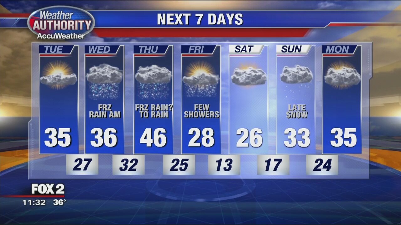 Tuesday Afternoon Forecast | FOX 2 Detroit
