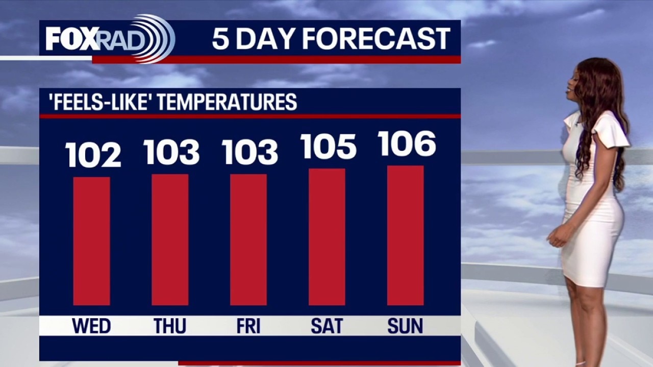 Houston weather: Heat, humidity returns to Houston weather pattern