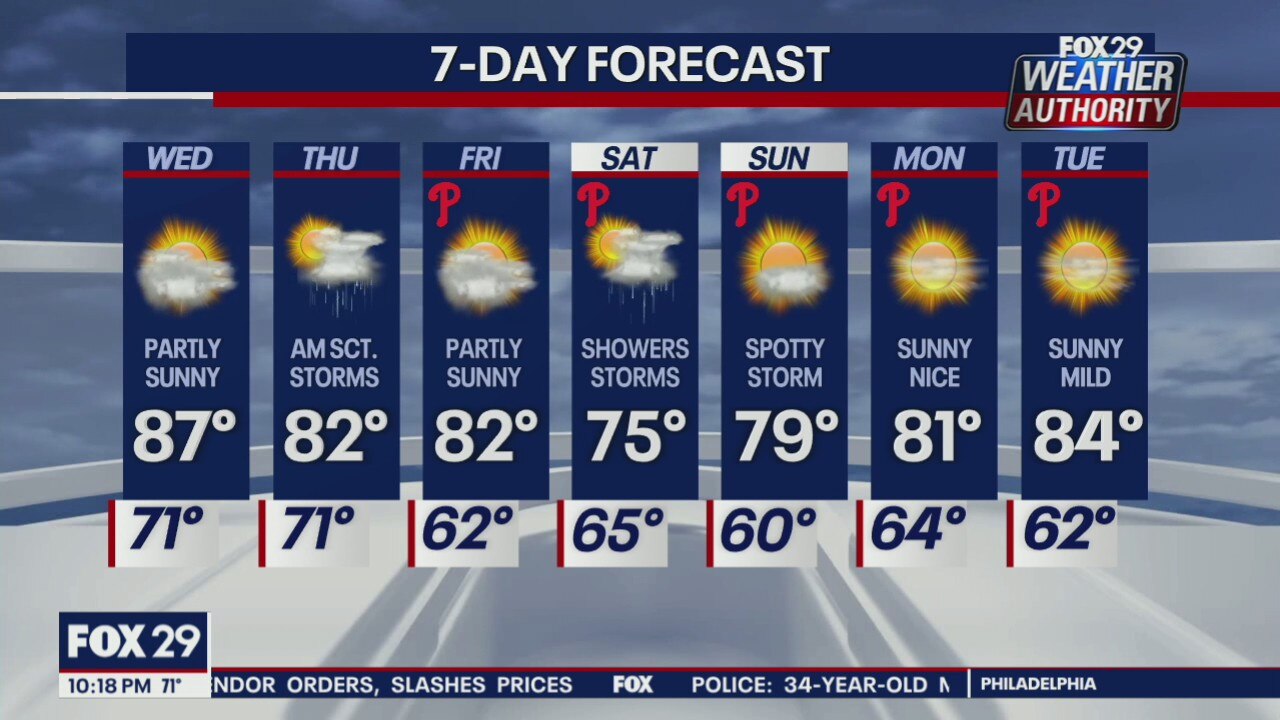 Weather Authority: Tuesday, 10 p.m. update