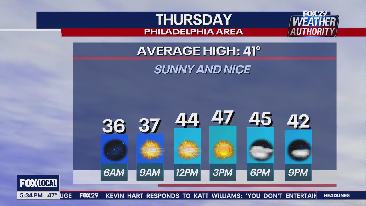 Weather Authority: 5 p.m. Wednesday forecast