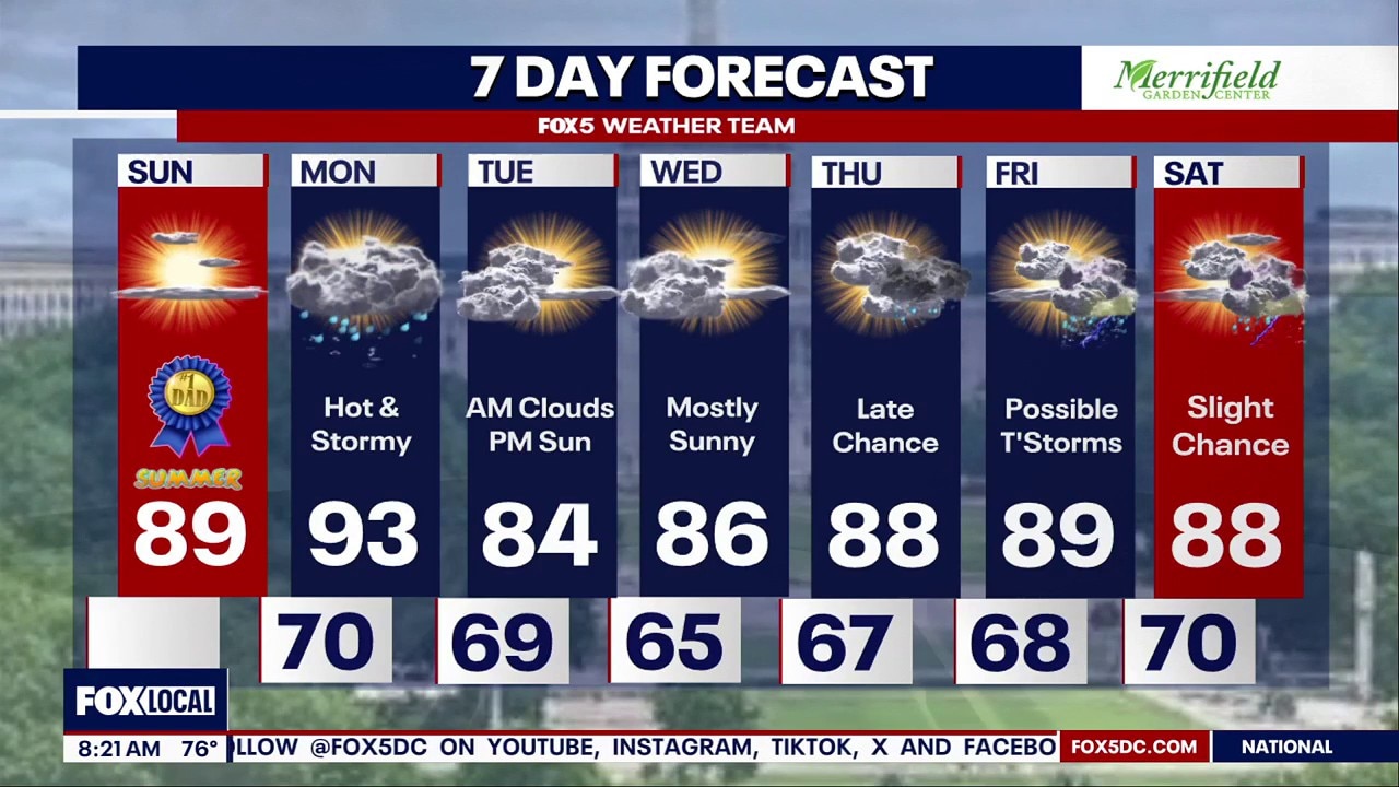DC weather: Sunday morning forecast