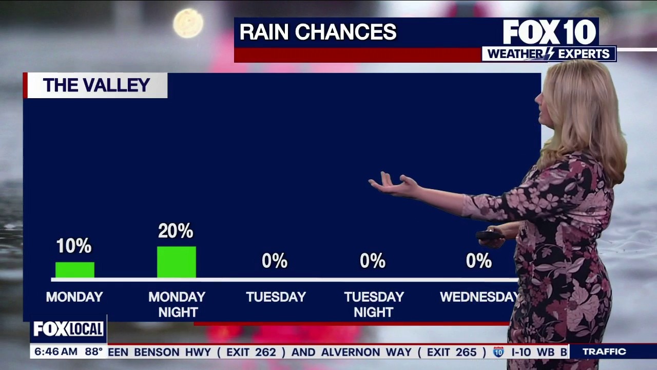 Morning Weather Forecast - 6/15/26