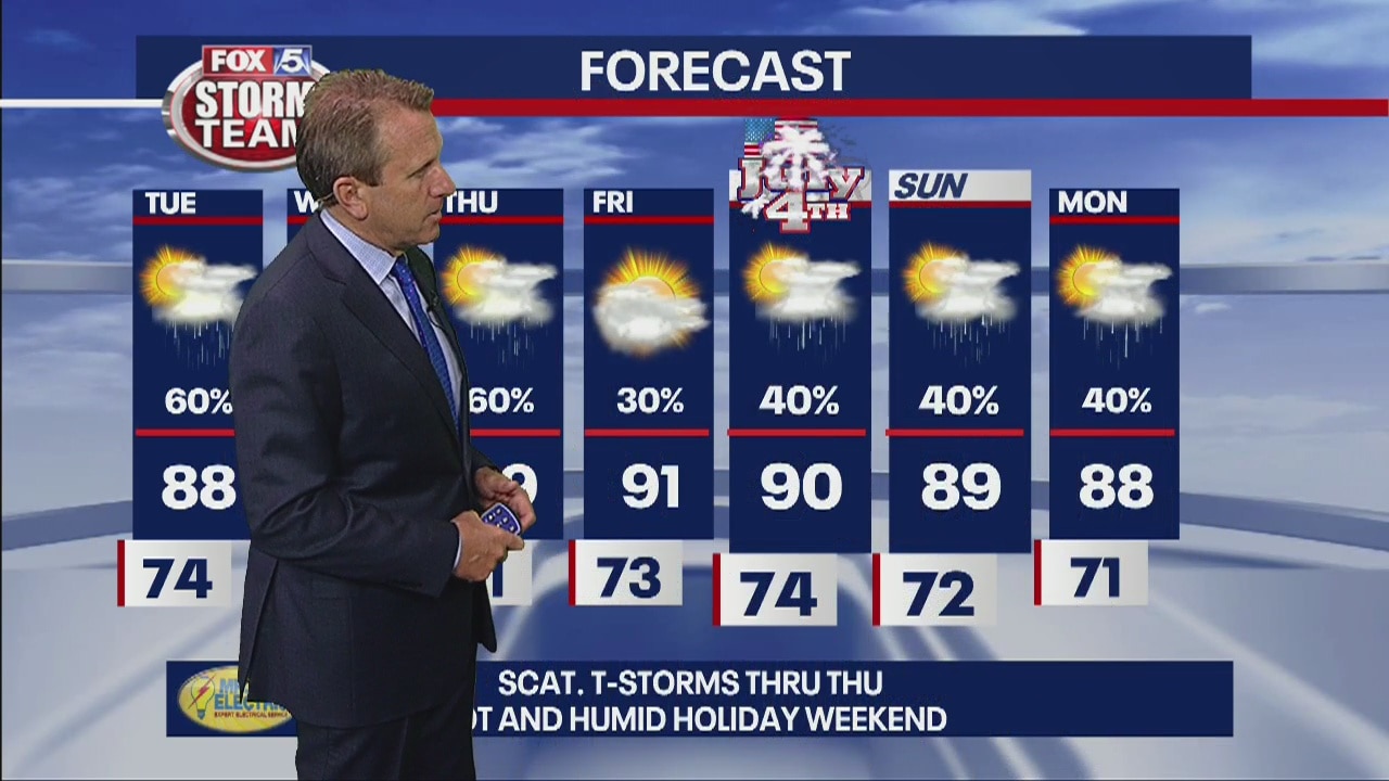 Tuesday forecast