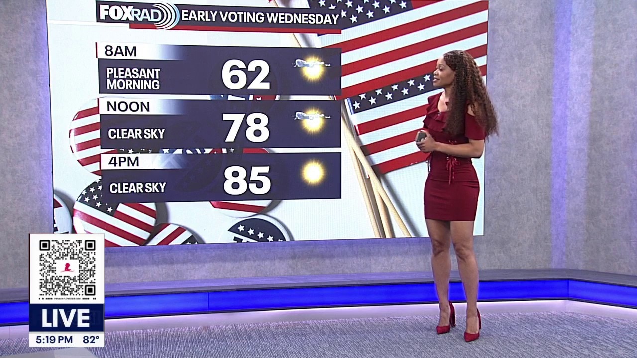 Houston weather: Another beautiful day on the way for Wednesday