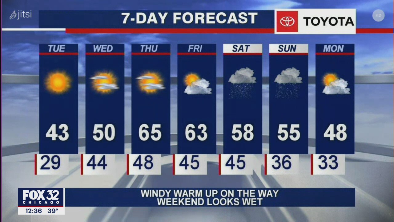 Afternoon forecast for Chicagoland on Nov. 17th
