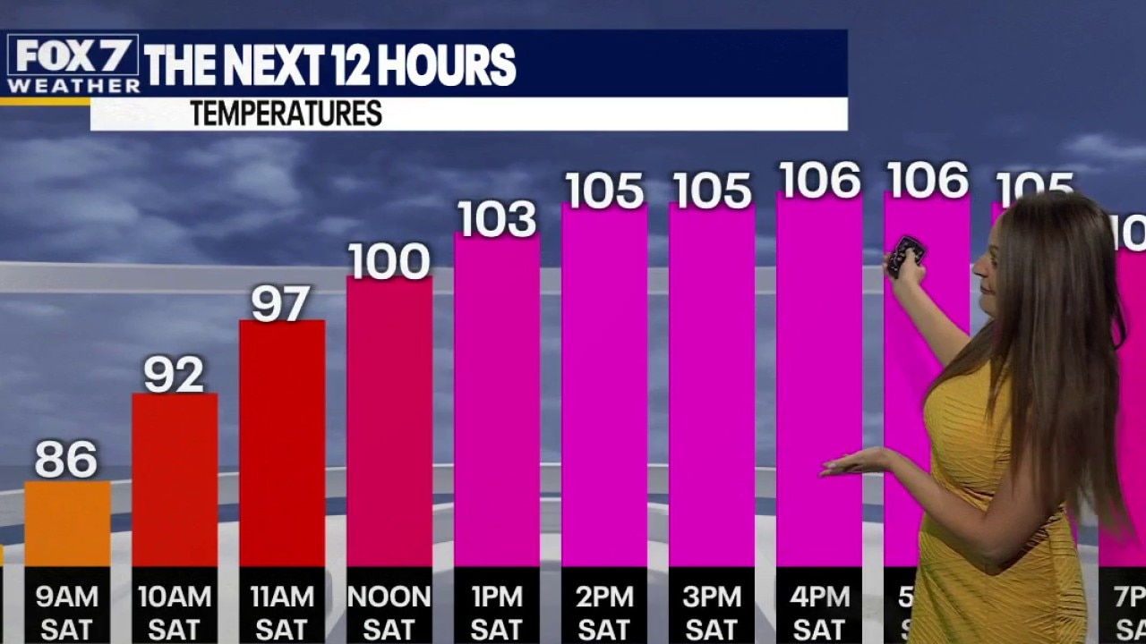 Austin weather: Aug. 22 morning forecast