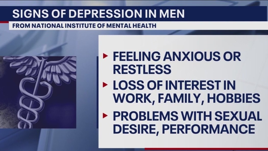 What are the signs of depression in men?