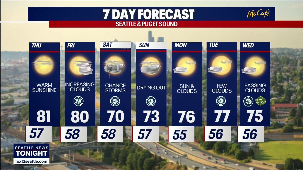 Seattle weather: Sunny Thursday before thunderstorms