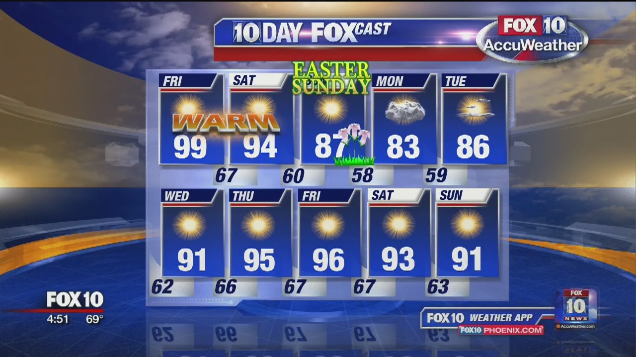 5 a.m. Weather Forecast - 4/19/19