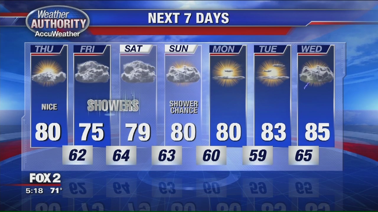 Great-looking Thursday on the way