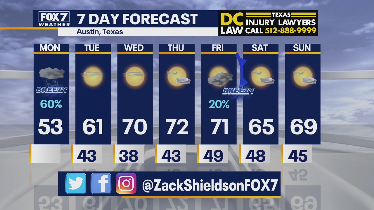 Morning weather forecast for March 1, 2021