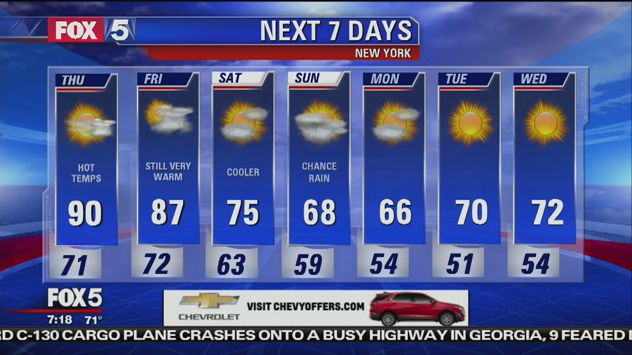 Thursday, May 3, 2018 Weather Forecast