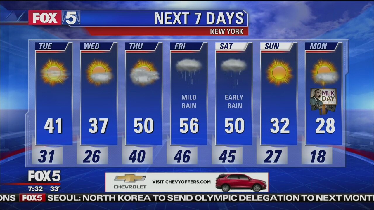 Weather