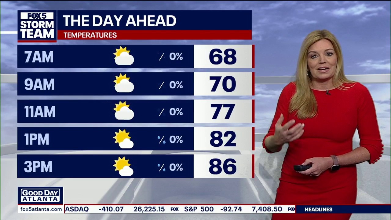 Monday morning weather forecast