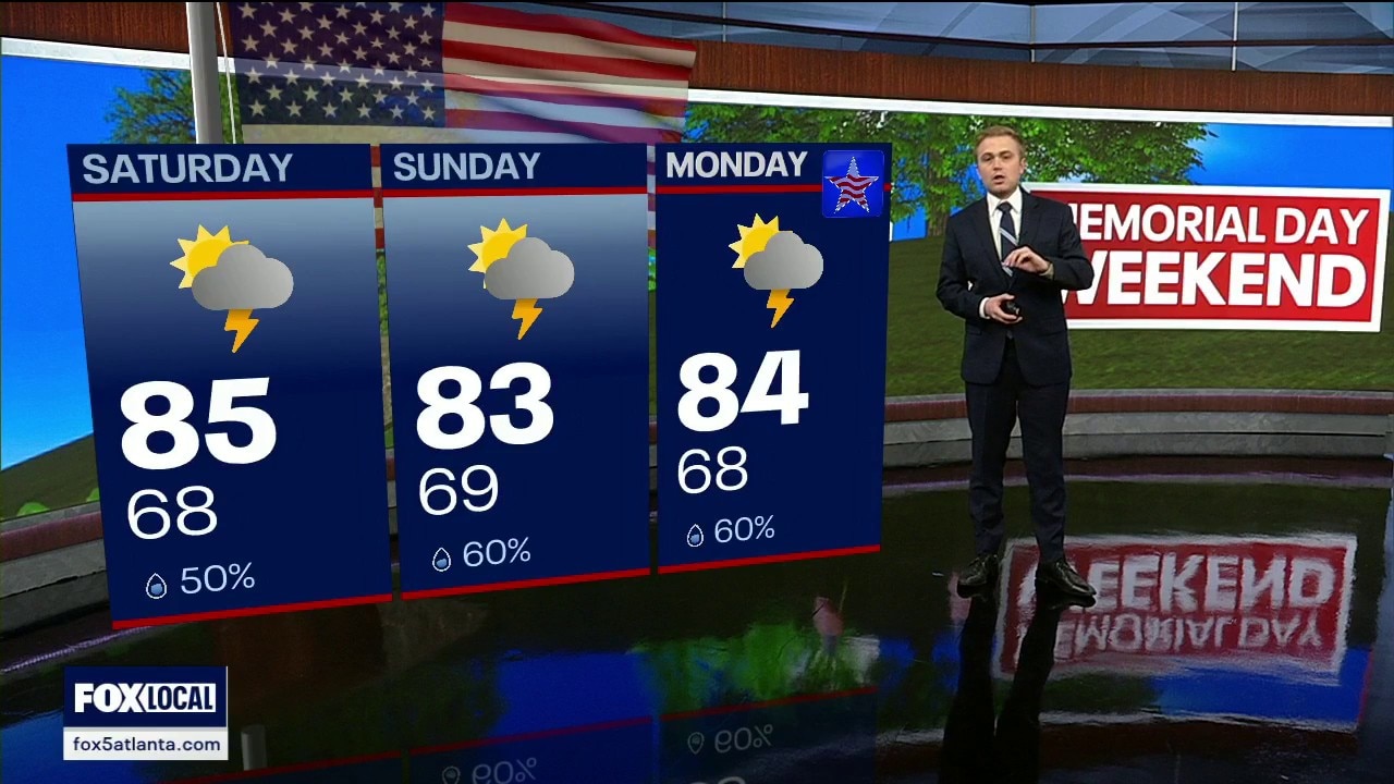 Monday afternoon weather