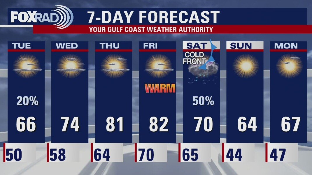 Monday evening weather forecast