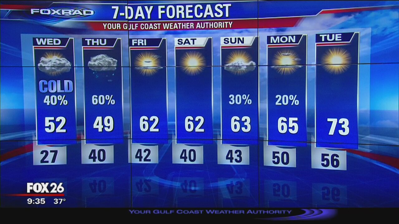 Gulf Coast Weather Forecast with Dr. Jim Siebert