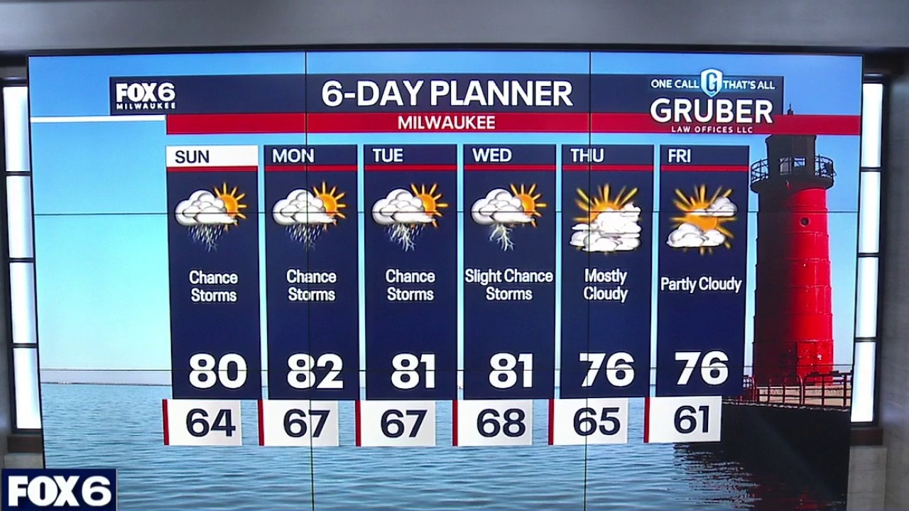 Milwaukee weather: Isolated rain/storm early Sunday