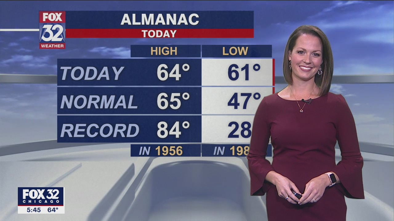 6 p.m. forecast for Chicagoland on Oct. 12