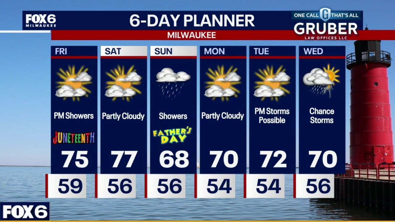 Weather webcast with Stephanie Barichello