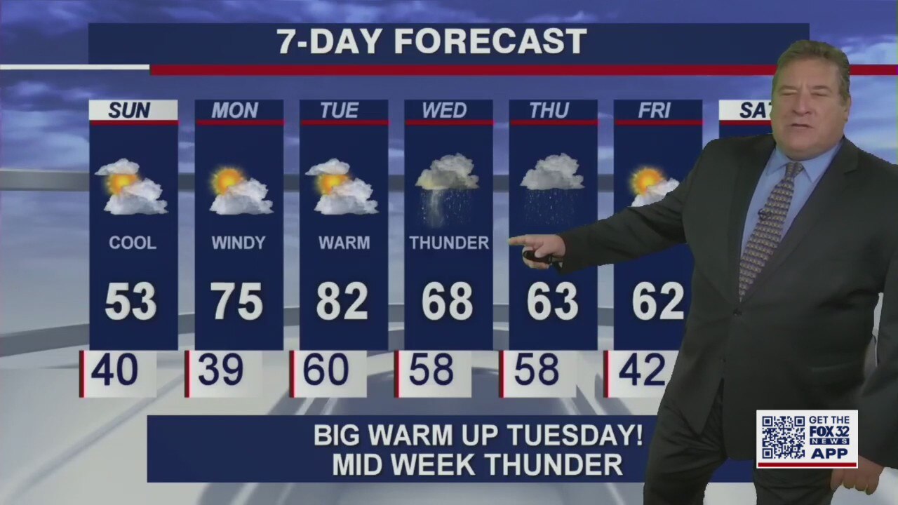 Warmer weather ahead on Monday and Tuesday in Chicago