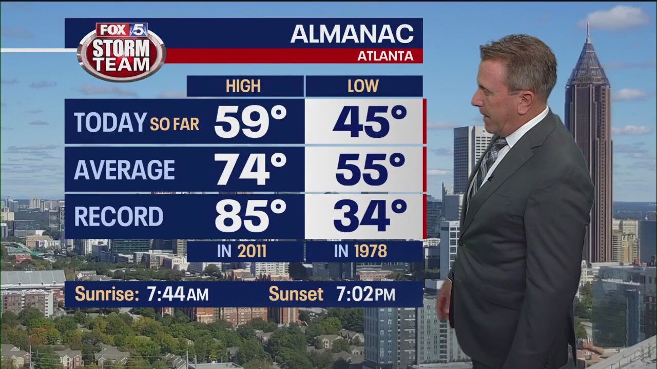 Tuesday midday weather forecast