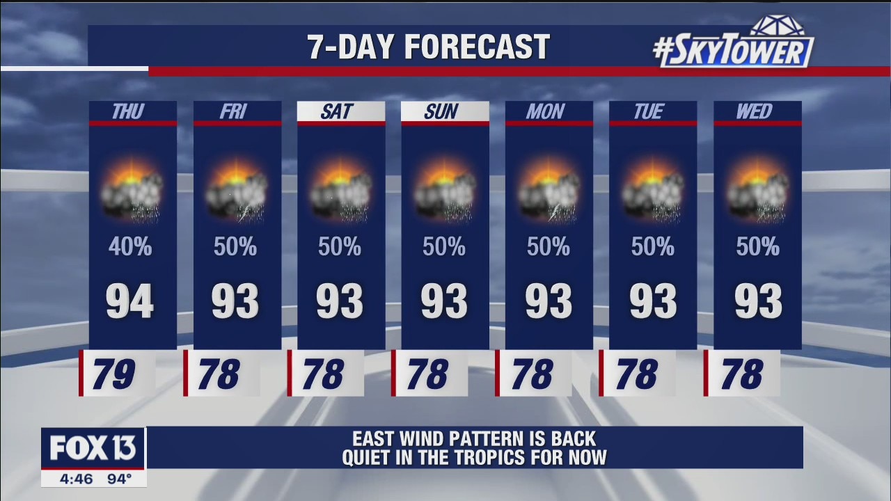 Thursday morning weathercast