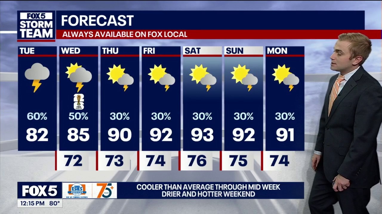Tuesday midday weather forecast