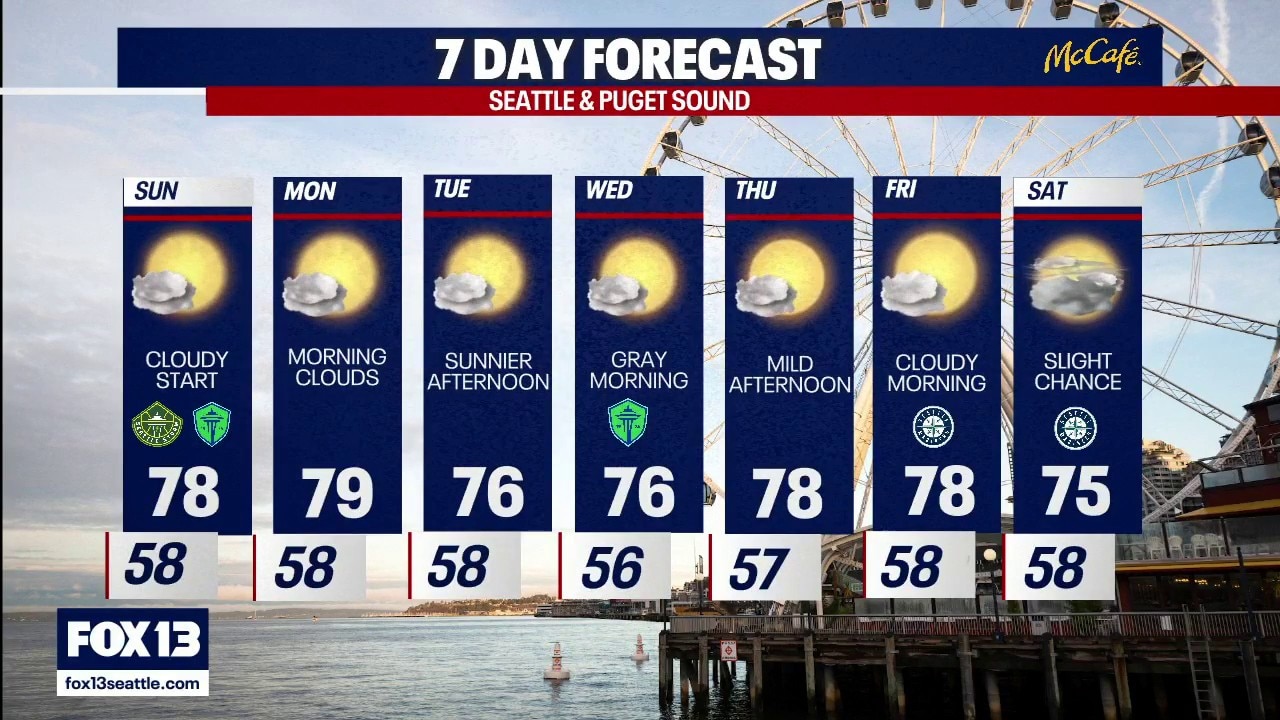 Seattle weather: Early clouds, highs in the upper 70s