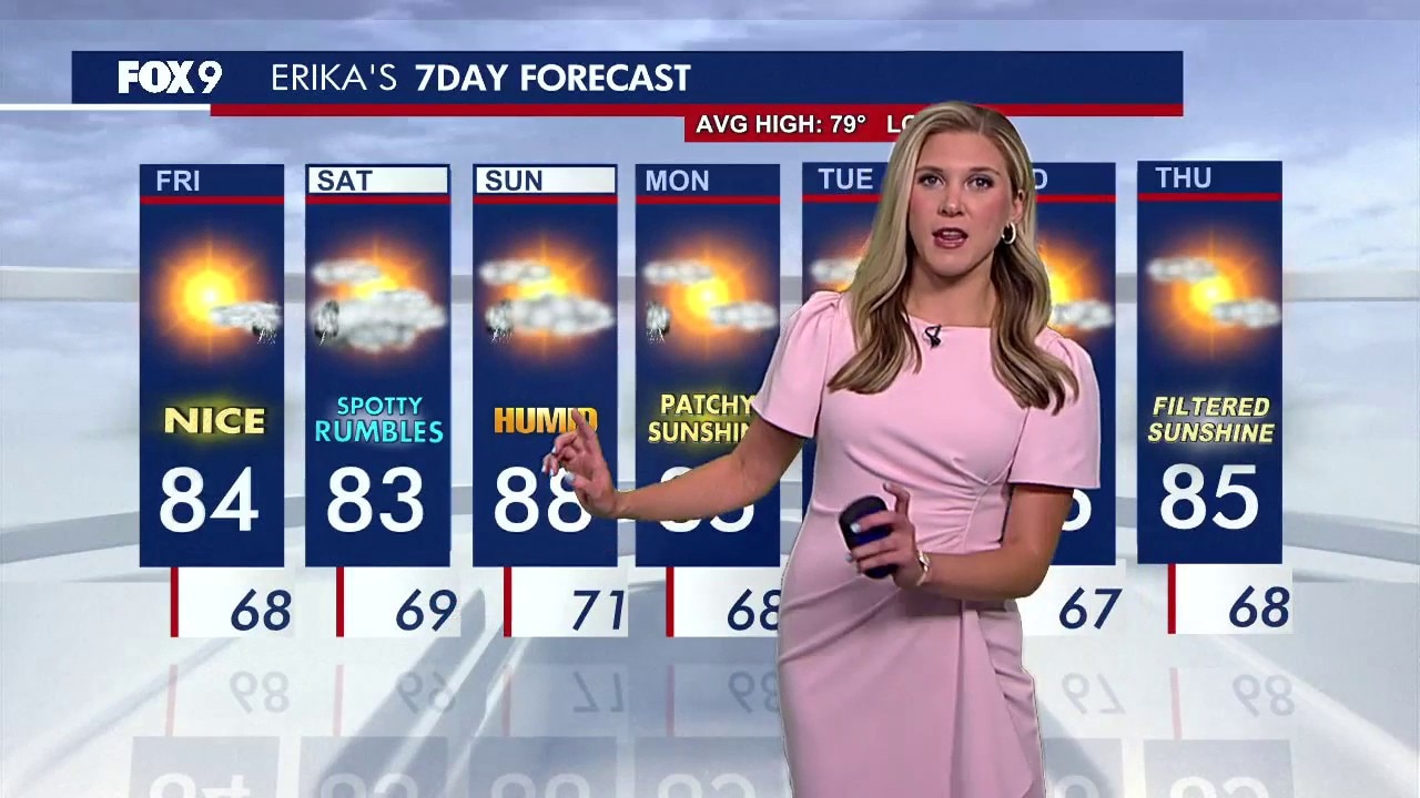 MN weather: Beautiful Thursday rolls into unsettled weekend
