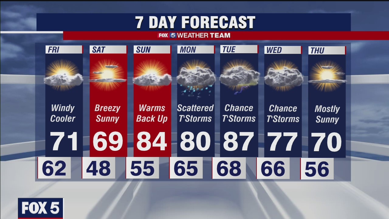 FOX 5 weather forecast