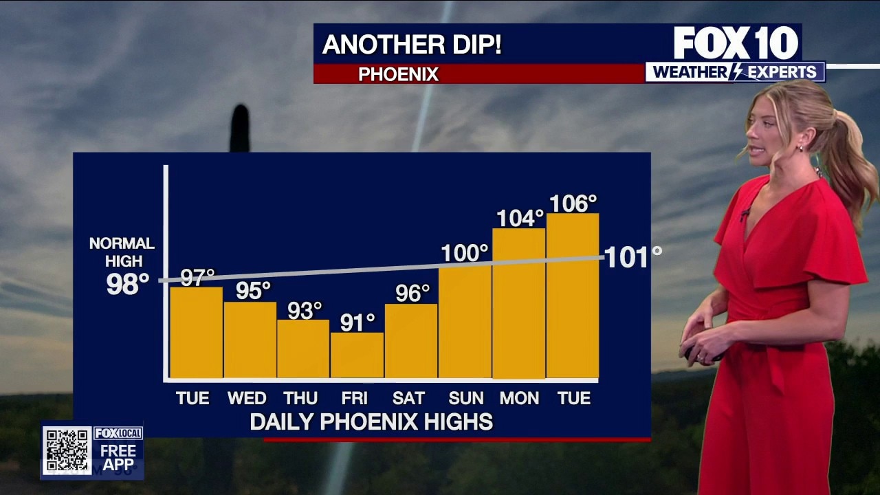 Arizona weather forecast: Near triple-digit highs in the Valley on Memorial Day