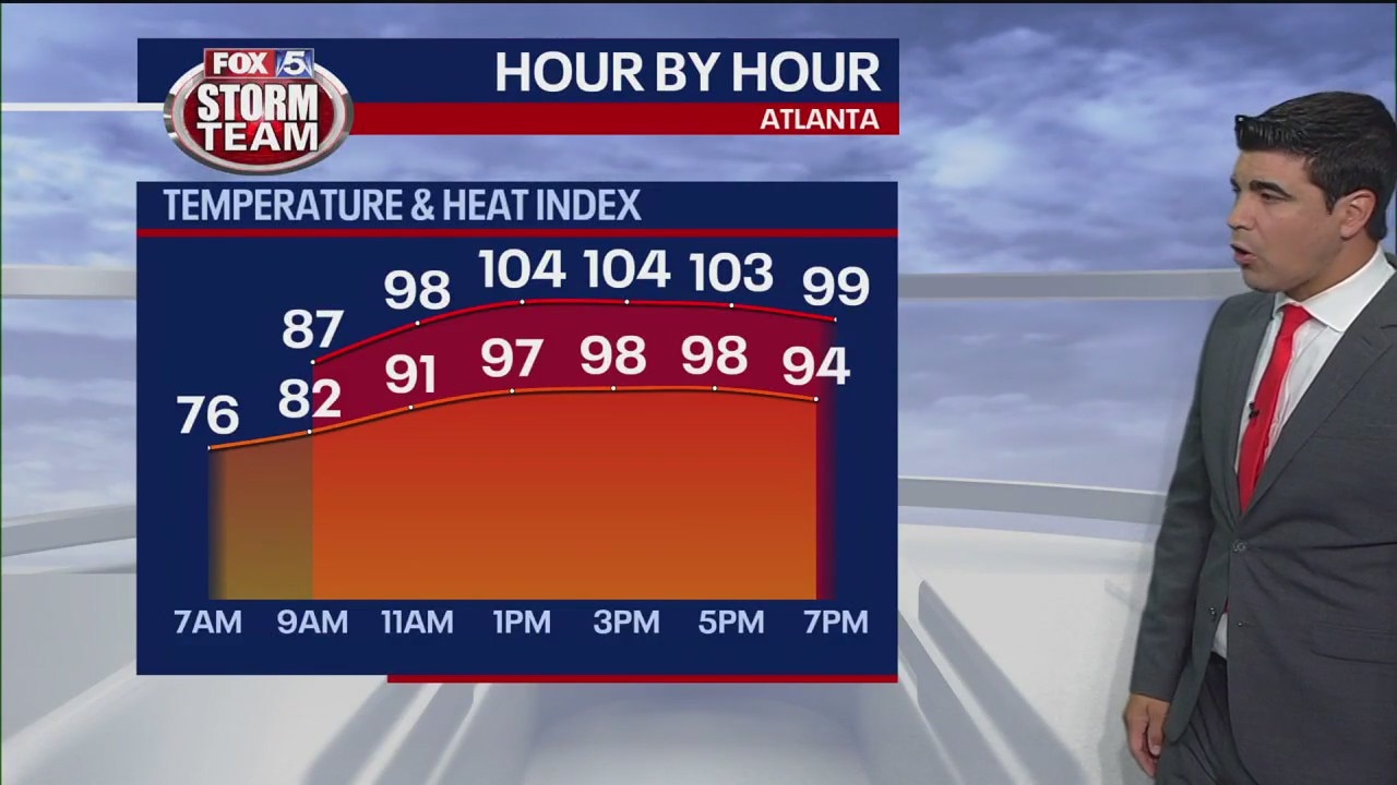 Saturday morning weather forecast