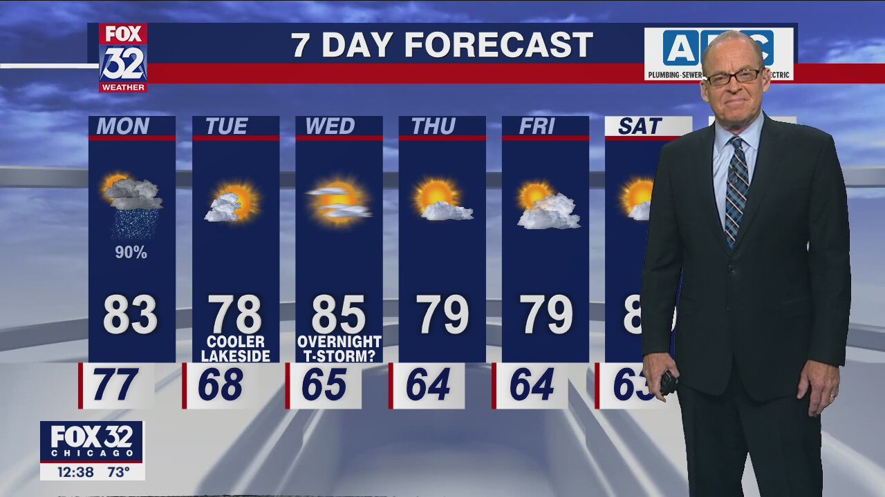 Afternoon forecast for Chicagoland on Aug. 8th