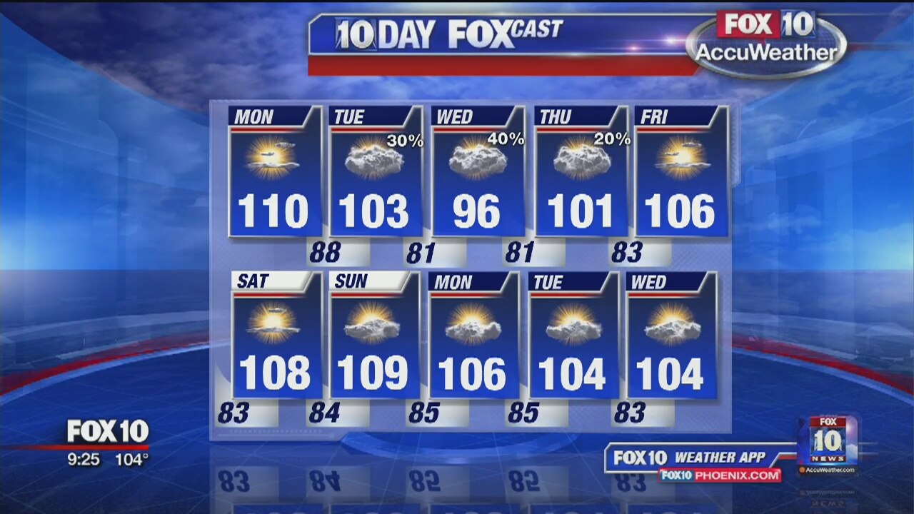9PM Weather - 7/28/19