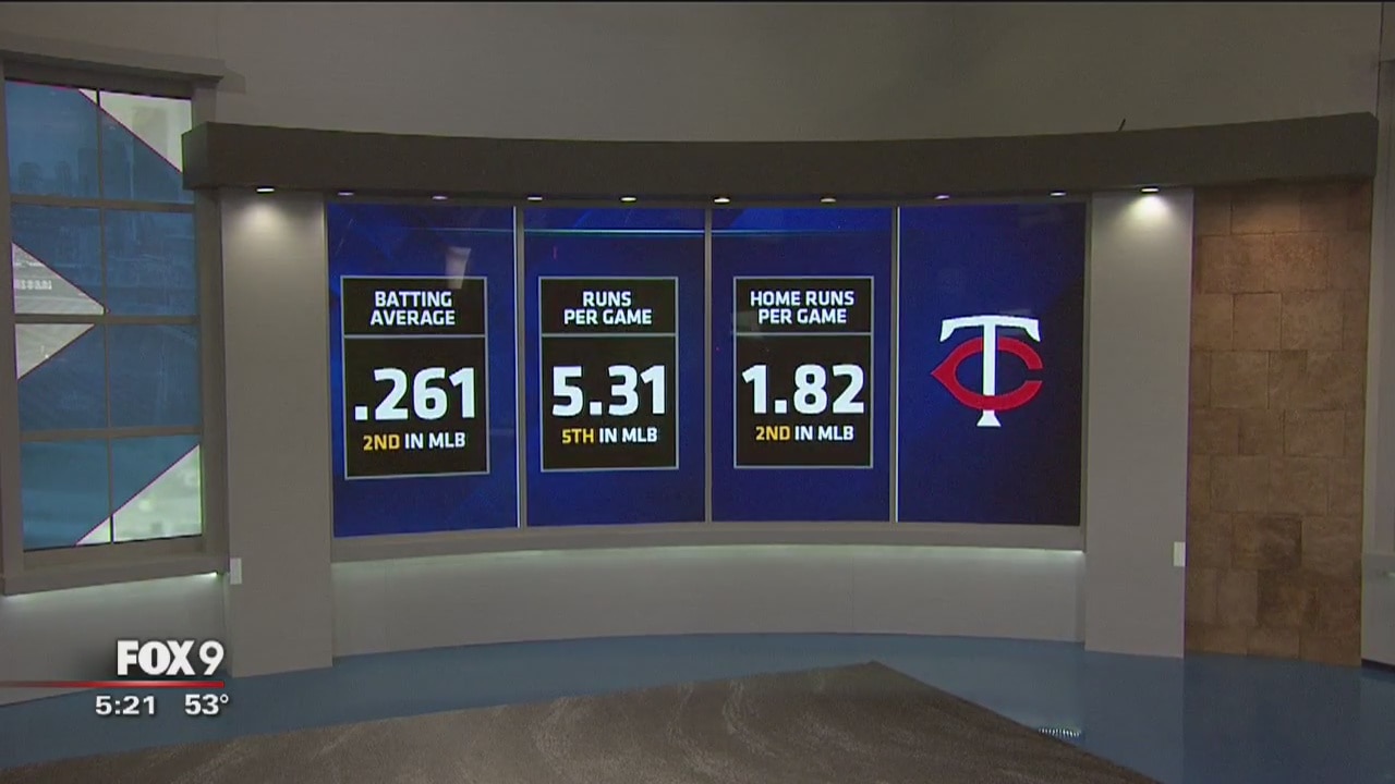 By the numbers: Putting the Twins' sizzling start into context