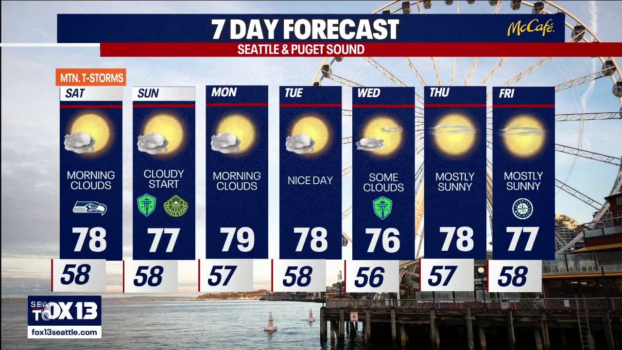Seattle weather: A few clouds and mountain thunderstorms