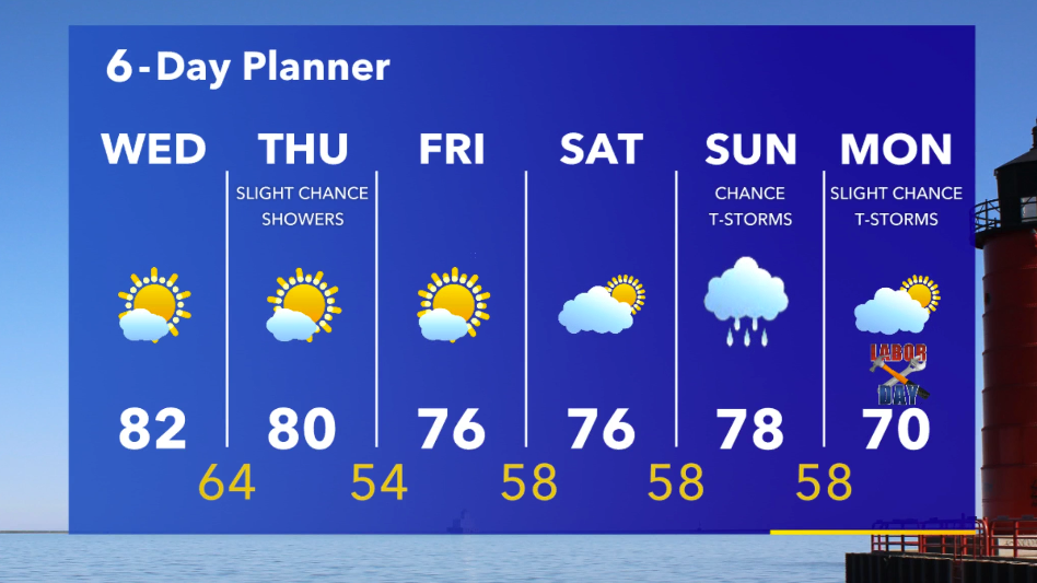 Weather Webcast with Stephanie Barichello