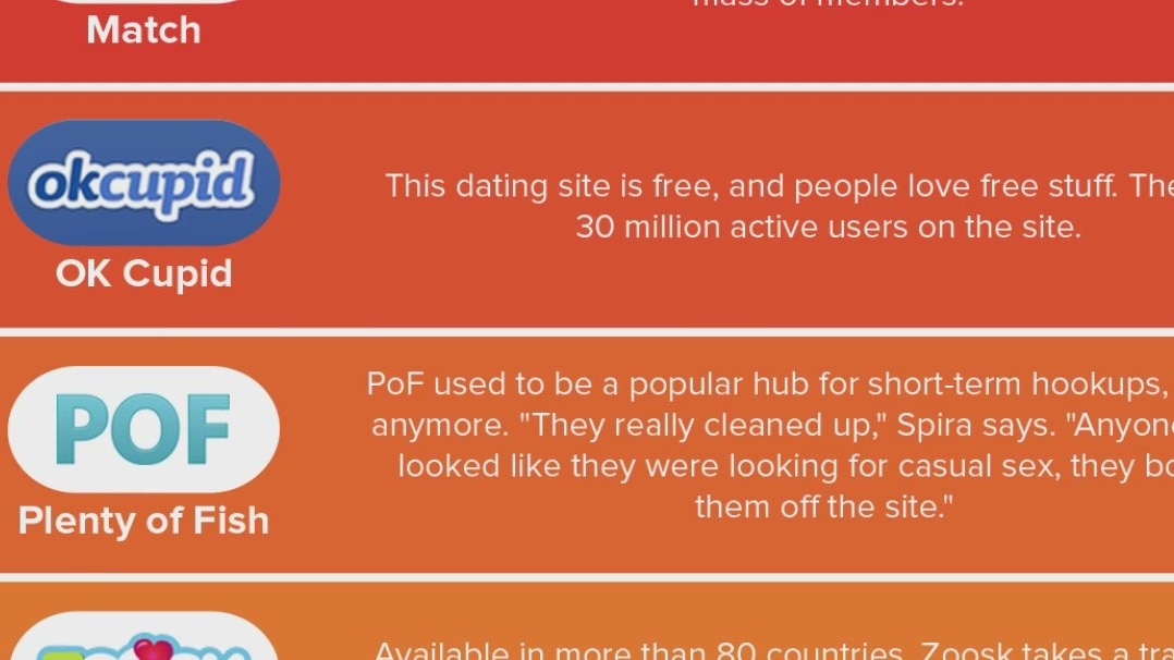 Finding the right dating app for you to find love