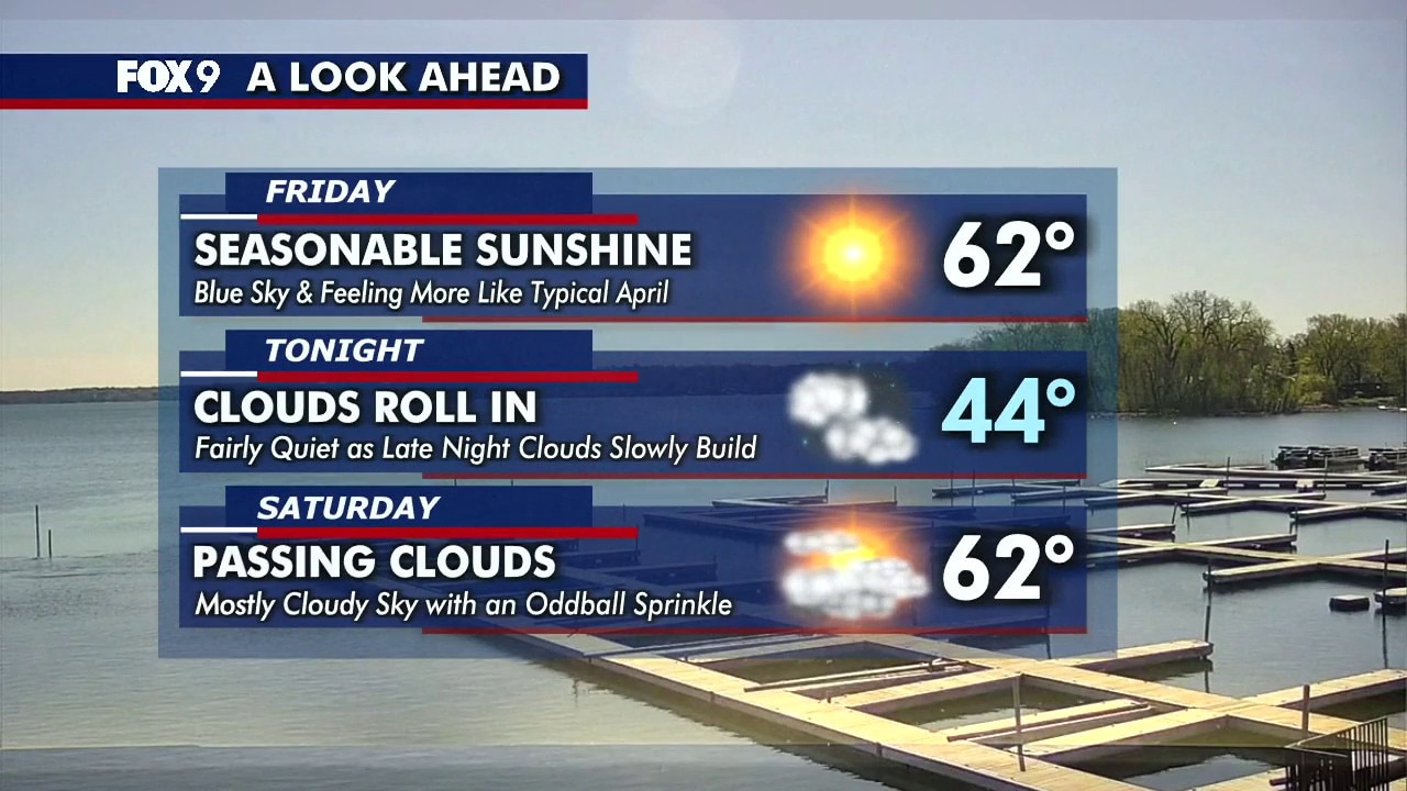 MN weather: Friday forecast update