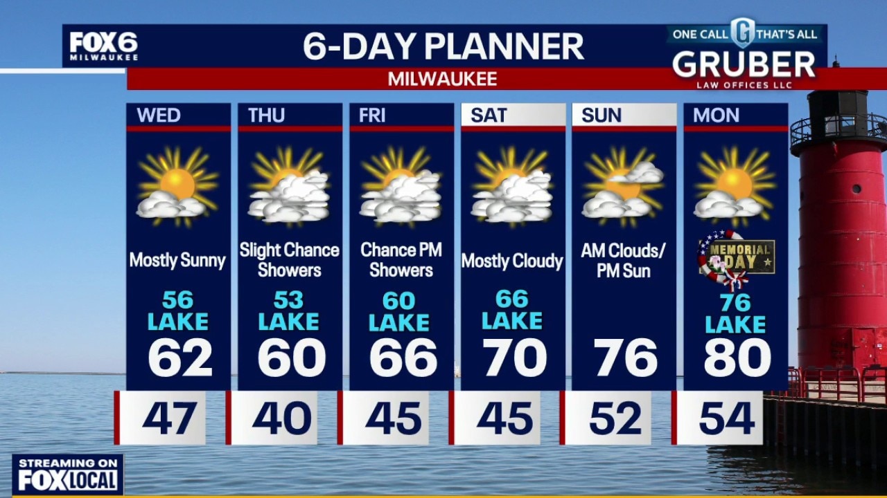 Weather webcast with Stephanie Barichello