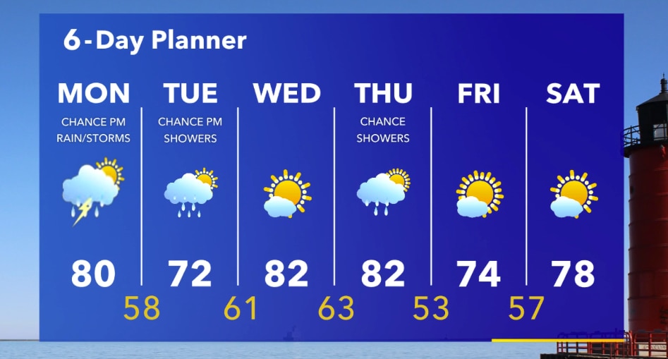Weather Webcast with Stephanie Barichello