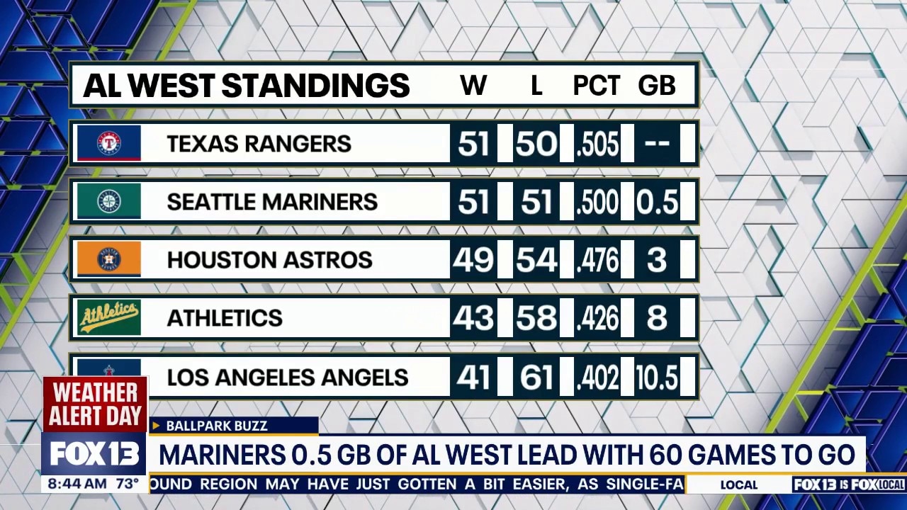 Ballpark Buzz: Mariners close in on AL West standings