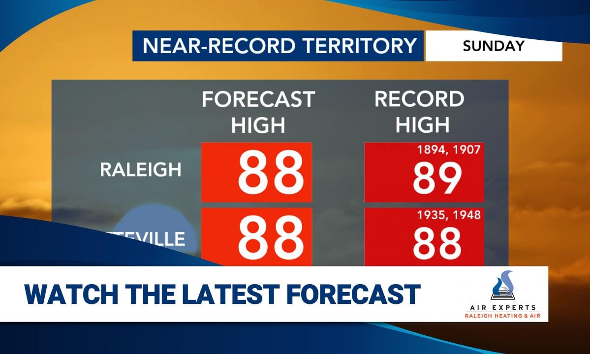 WRAL WeatherCenter Forecast