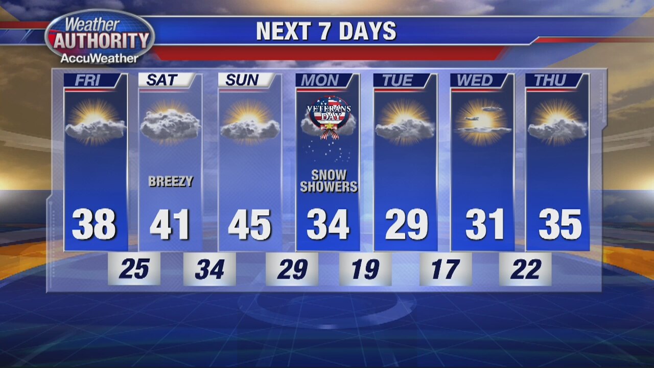 Chilly Sunshine for Friday